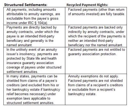 recycled_payment_rights_patrick_farber