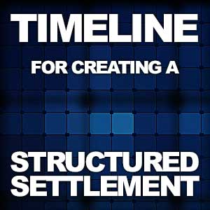 Timeline for Creating a Structured Settlement