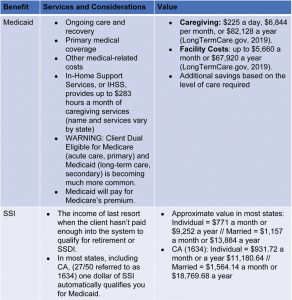 Supporting image for Special Needs Trust - Figure 1